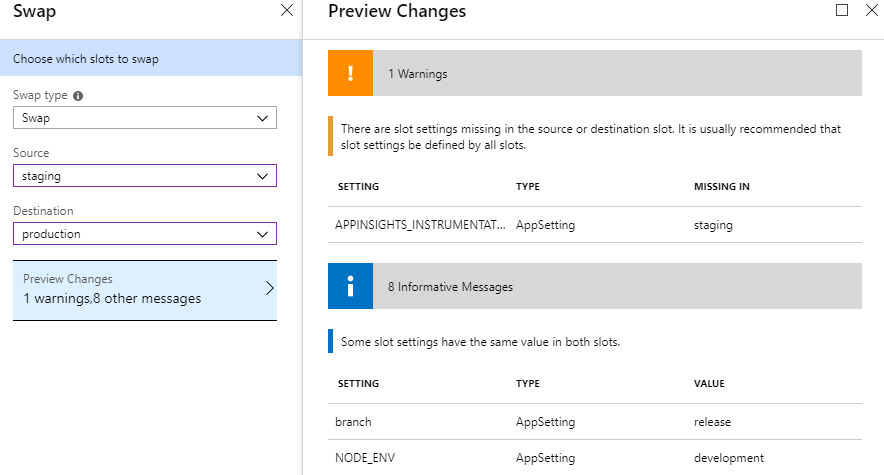 Understanding Azure Deployment Slots