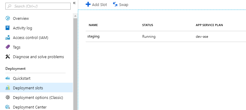 Understanding Azure Deployment Slots