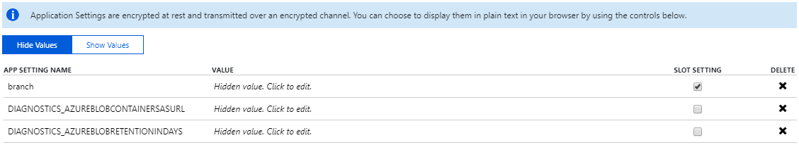 Understanding Azure Deployment Slots